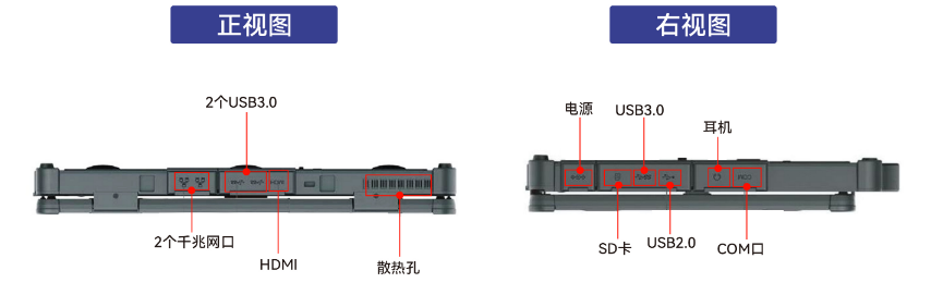 設(shè)備有1個COM接口（1個RS232/422/RS485），可以連接各種串口設(shè)備，為用戶提供了極大的便利。