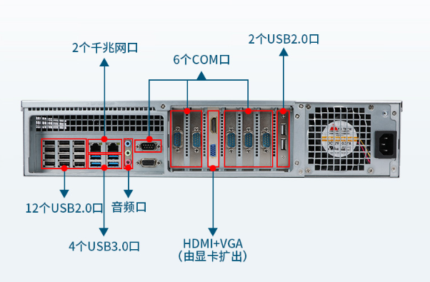國產(chǎn)2U上海工控機(jī)端口.png