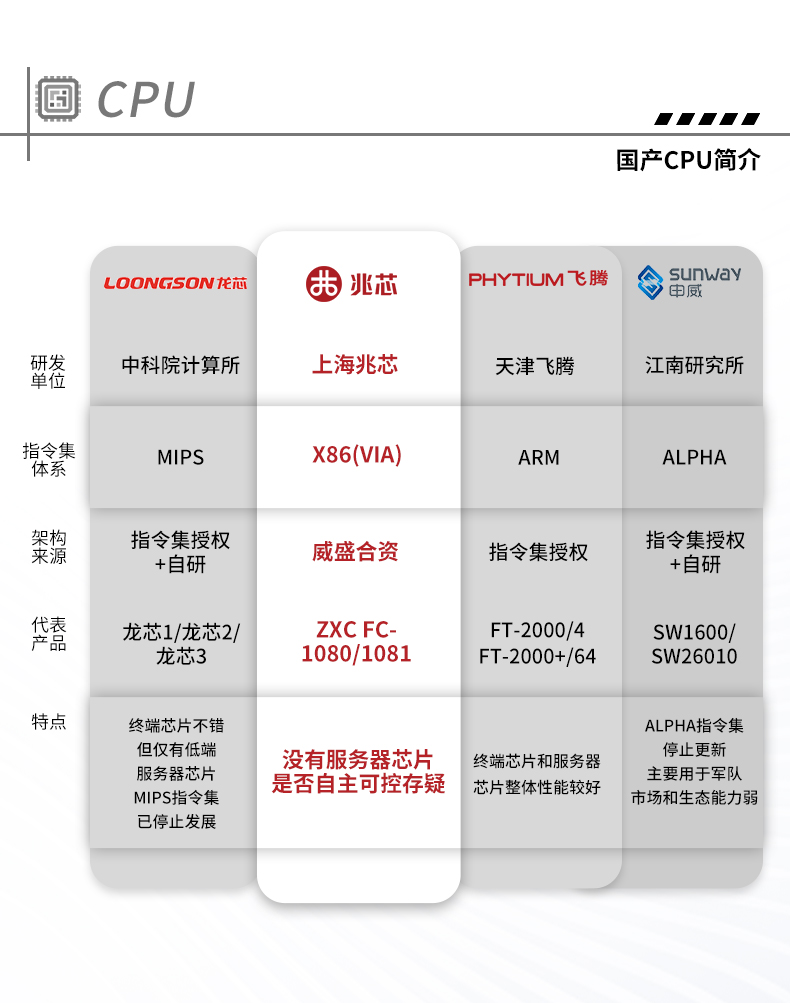 國產(chǎn)化工控機(jī),中國兆芯處理器,DT-610X-U6780MA.jpg