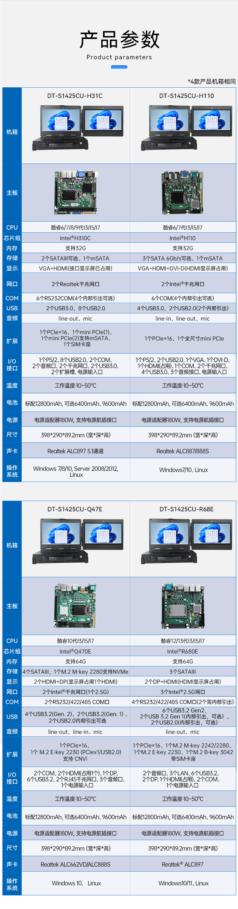 戶外移動工作站,加固便攜機,DT-S1425CU-H31C.jpg