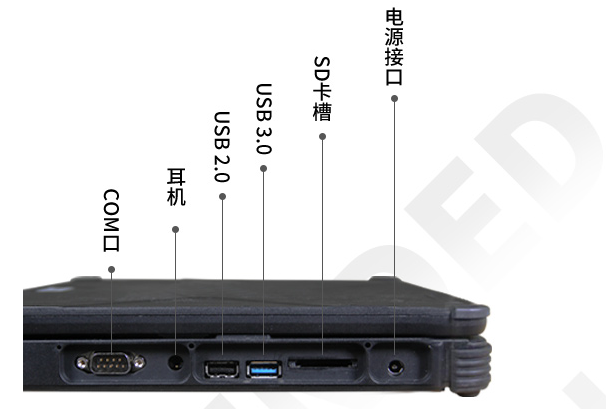 天津三防筆記本端口.png