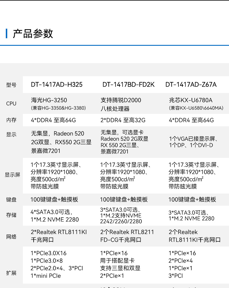 國(guó)產(chǎn)化加固便攜機(jī),海光HG-3250處理器,DT-1417AD-H325.jpg