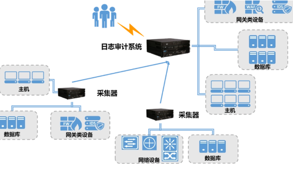 國(guó)產(chǎn)多網(wǎng)口工控機(jī)：網(wǎng)絡(luò)審計(jì)與合規(guī)性的智能護(hù)盾