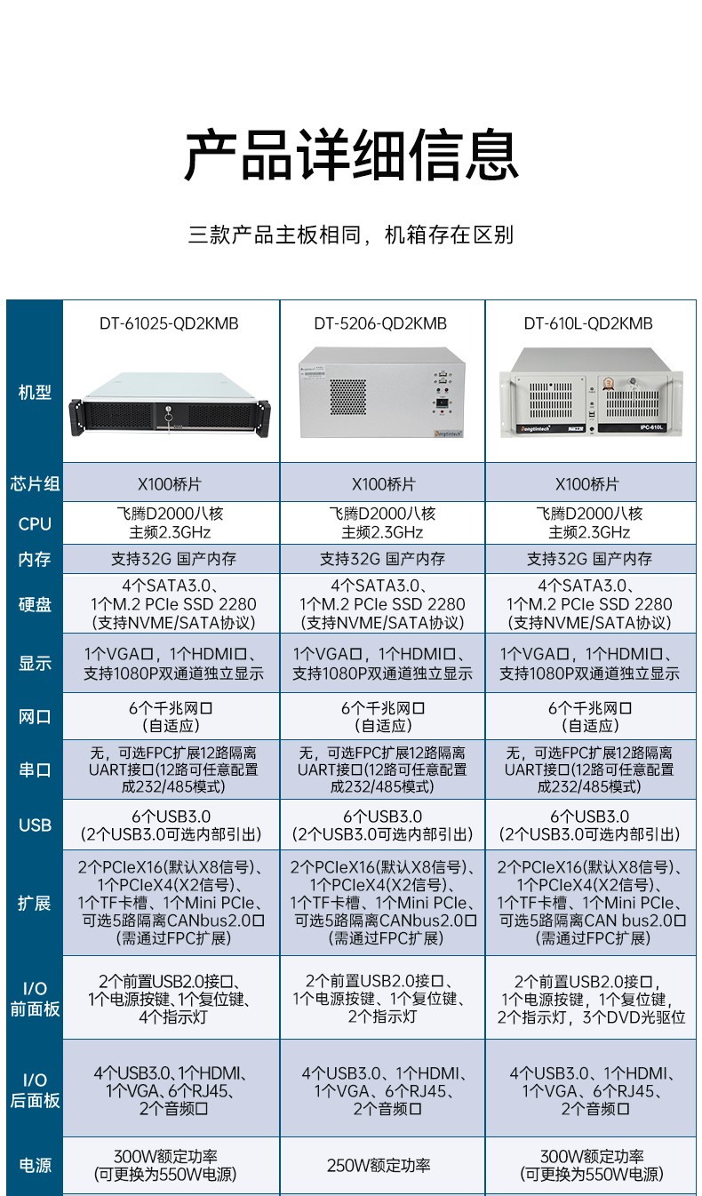 國產(chǎn)化飛騰工控機(jī),高性能工業(yè)電腦,DT-610L-QD2KMB.jpg