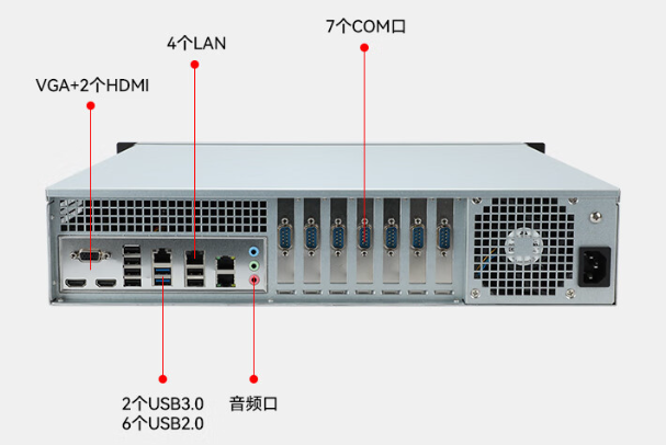 國產化2U工控機端口.png
