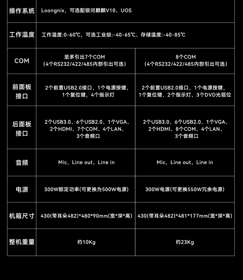 國產(chǎn)龍芯多網(wǎng)口工控機,雙顯工業(yè)主機電腦,DT-61025-N3A6KMB.jpg