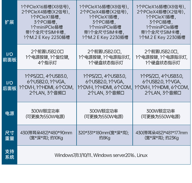 國產(chǎn)兆芯KX-U6780A工控機(jī),國內(nèi)工控廠家,DT-610L-B6780AMA.jpg