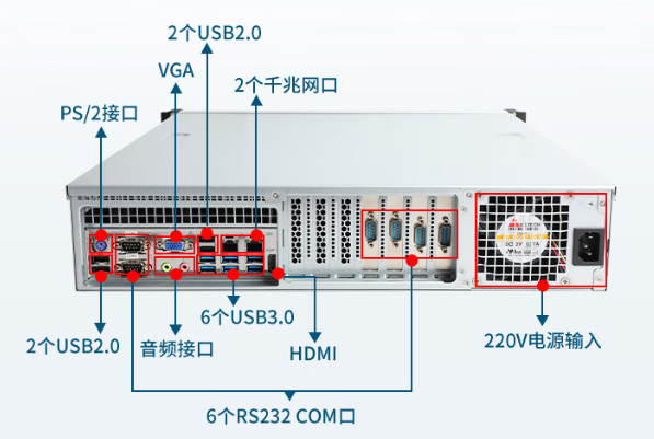 東田2u國產(chǎn)化工控機(jī)端口.png
