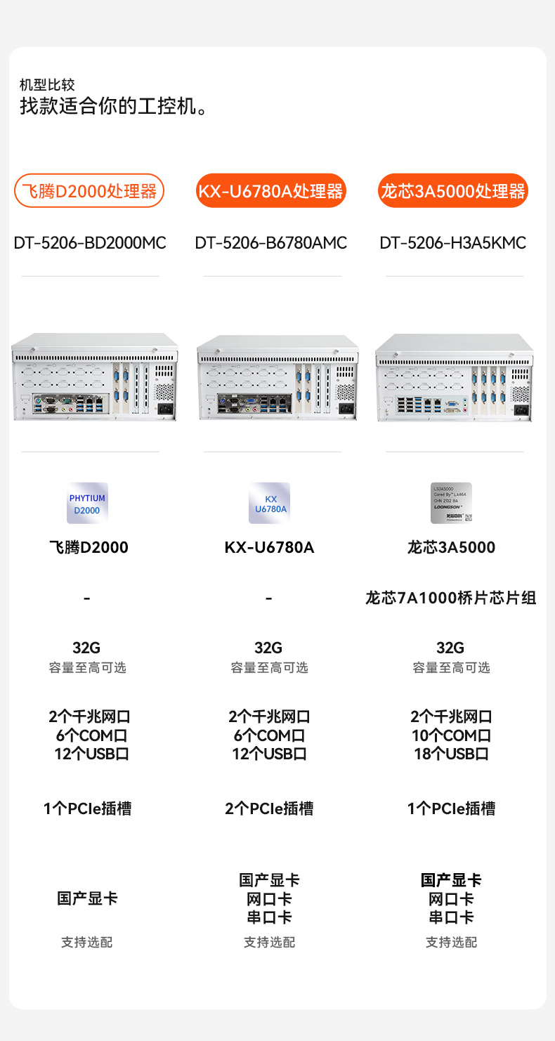 東田國產(chǎn)飛騰D2000 CPU,壁掛式工控機(jī),DT-5206-BD2000MC.jpg