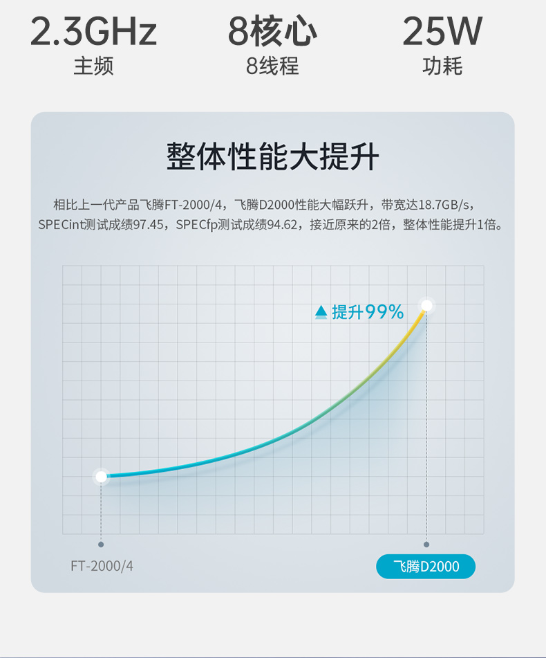 東田國產(chǎn)飛騰D2000 CPU,壁掛式工控機(jī),DT-5206-BD2000MC.jpg
