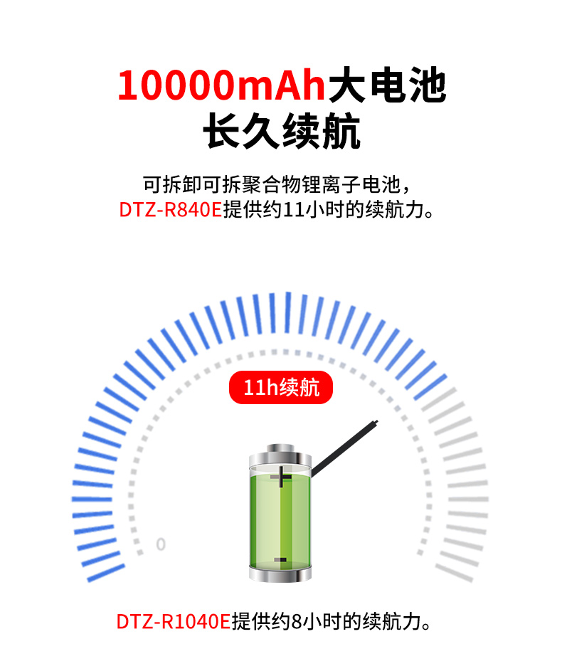 國(guó)產(chǎn)8寸三防加固平板,10000mAh超強(qiáng)續(xù)費(fèi),IP65防護(hù),DTZ-R840E.jpg