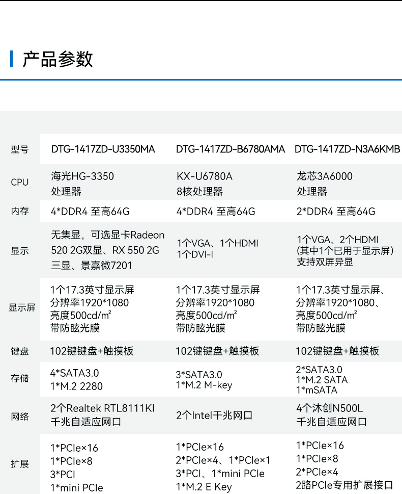 國(guó)產(chǎn)海光cpu加固便攜機(jī),下翻移動(dòng)工作站,麒麟系統(tǒng),DTG-1417ZD-U3350MA.jpg