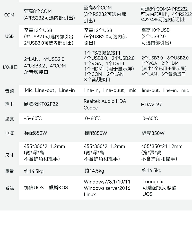國(guó)產(chǎn)海光cpu加固便攜機(jī),下翻移動(dòng)工作站,麒麟系統(tǒng),DTG-1417ZD-U3350MA.jpg