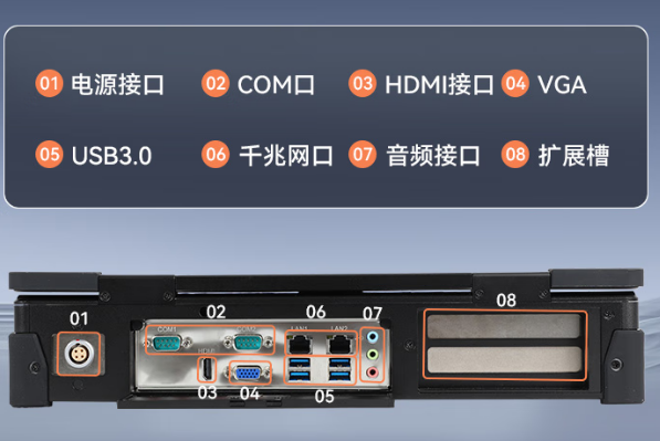 東田國產(chǎn)便攜機端口.png